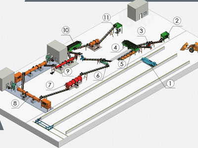 Production Line