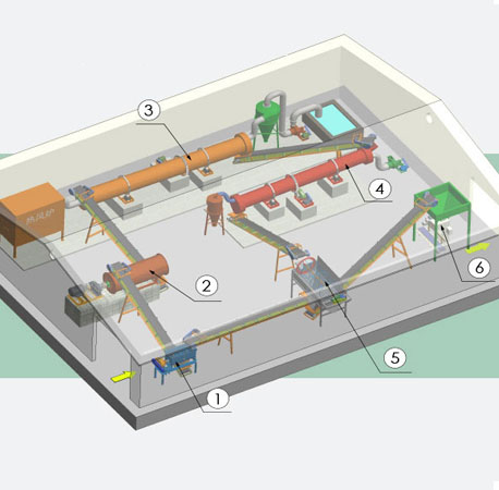 (Harmless Treatment) Process Configuration of Organic Fertilizer Production Line